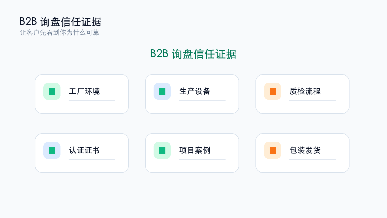 B2B 询盘站信任证据结构图