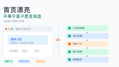 外贸独立站首页漂亮但没有询盘的原因分析
