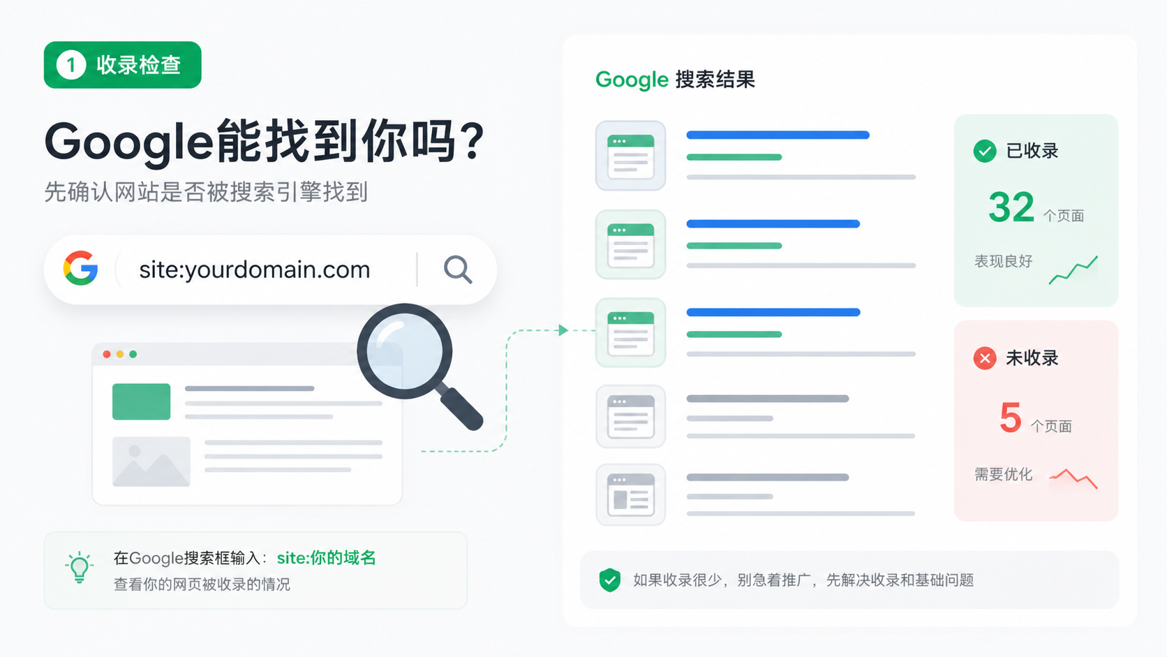 使用site命令检查外贸网站Google收录情况