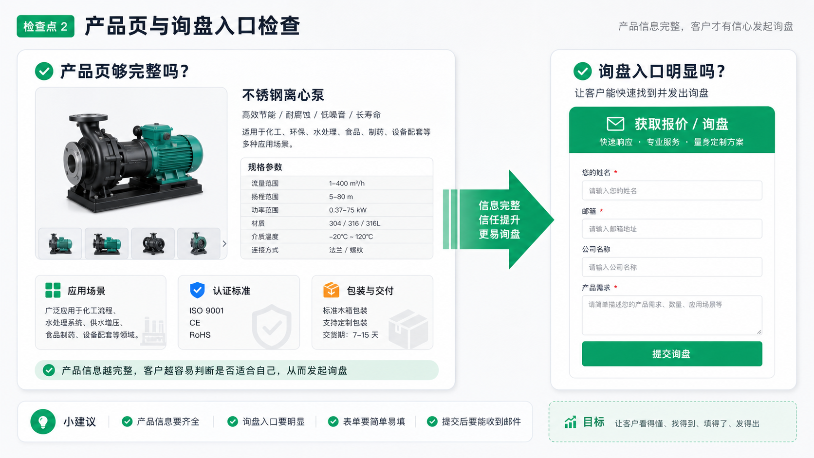 外贸产品页内容完整性和询盘入口检查