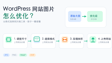 WordPress 网站图片优化指南封面图,展示尺寸调整、格式选择、图片压缩和上传流程