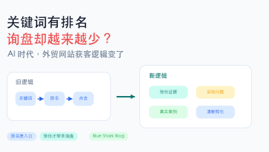 AI时代外贸网站关键词有排名但询盘越来越少的获客逻辑变化